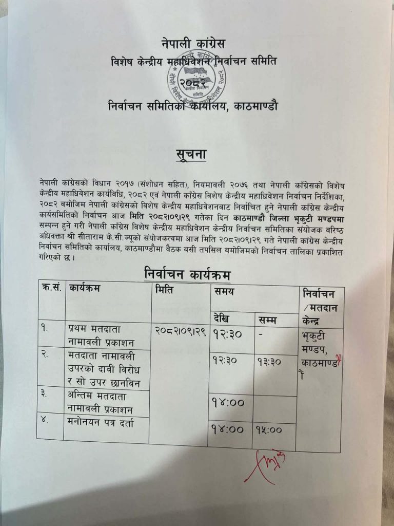 कांग्रेस निर्वाचन कार्यतालिका सार्वजनिक, राति ९ बजेदेखि मतदान